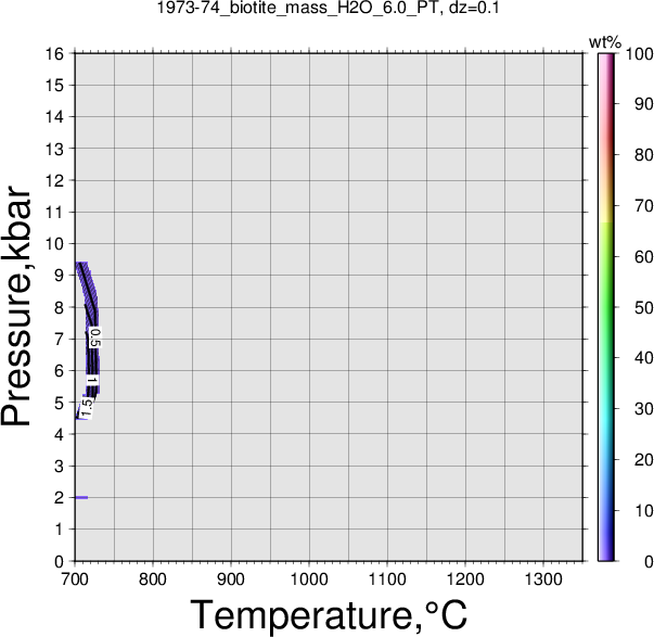 1973-74/1973-74_biotite_mass_H2O_6.0_PT.png