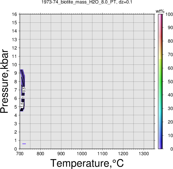 1973-74/1973-74_biotite_mass_H2O_8.0_PT.png