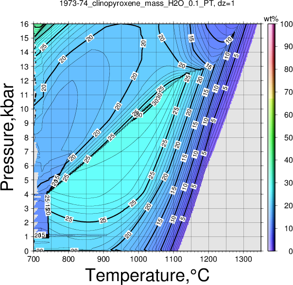 1973-74/1973-74_clinopyroxene_mass_H2O_0.1_PT.png