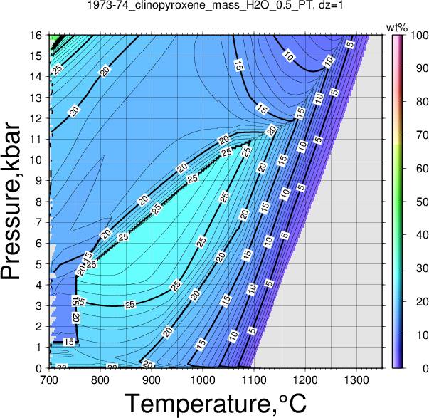 1973-74/1973-74_clinopyroxene_mass_H2O_0.5_PT.png