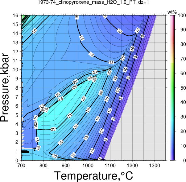 1973-74/1973-74_clinopyroxene_mass_H2O_1.0_PT.png