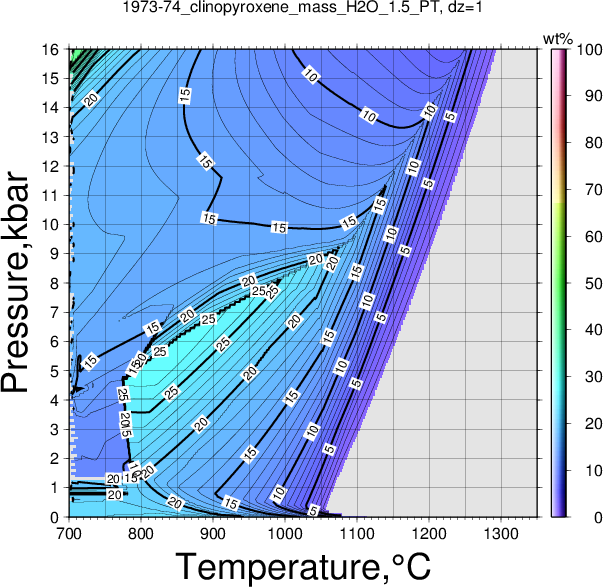 1973-74/1973-74_clinopyroxene_mass_H2O_1.5_PT.png