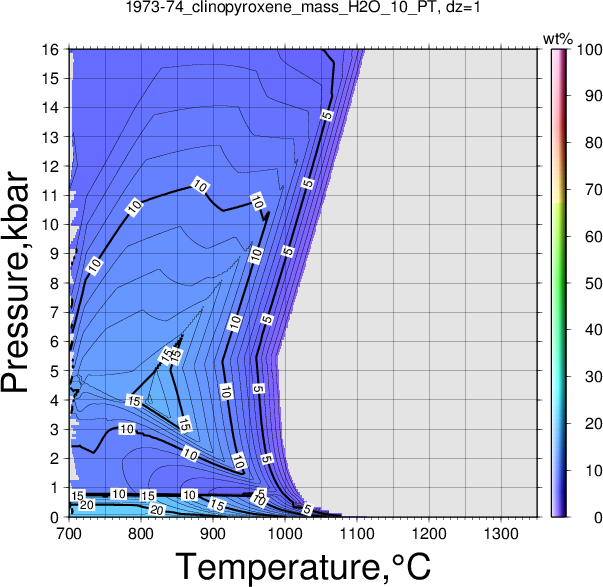 1973-74/1973-74_clinopyroxene_mass_H2O_10_PT.png