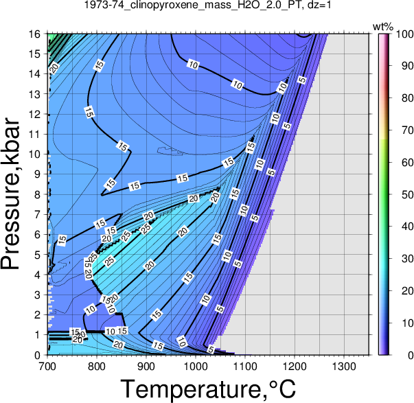 1973-74/1973-74_clinopyroxene_mass_H2O_2.0_PT.png