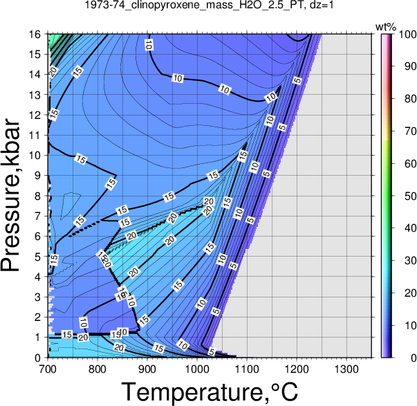1973-74/1973-74_clinopyroxene_mass_H2O_2.5_PT.png