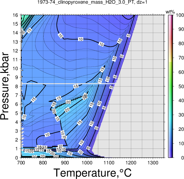 1973-74/1973-74_clinopyroxene_mass_H2O_3.0_PT.png