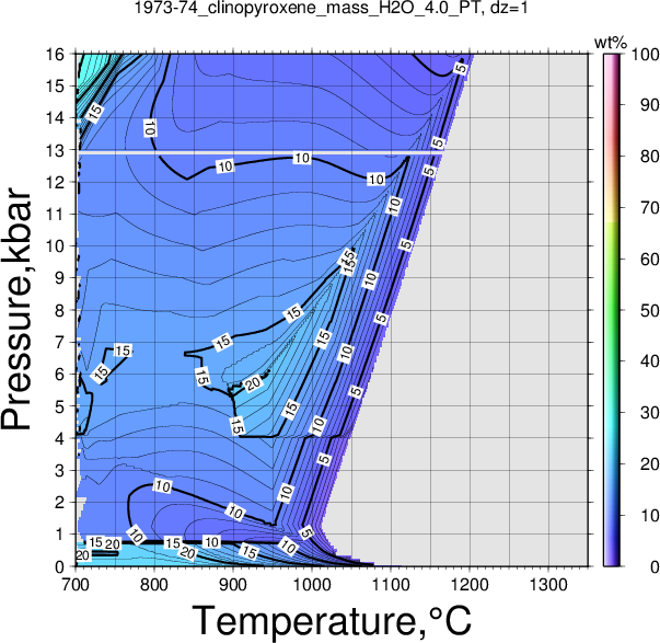1973-74/1973-74_clinopyroxene_mass_H2O_4.0_PT.png