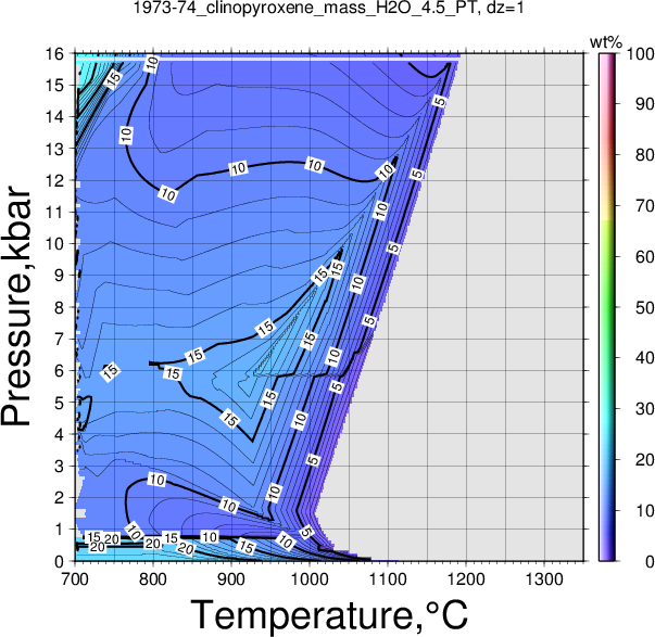 1973-74/1973-74_clinopyroxene_mass_H2O_4.5_PT.png