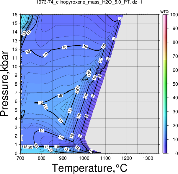 1973-74/1973-74_clinopyroxene_mass_H2O_5.0_PT.png