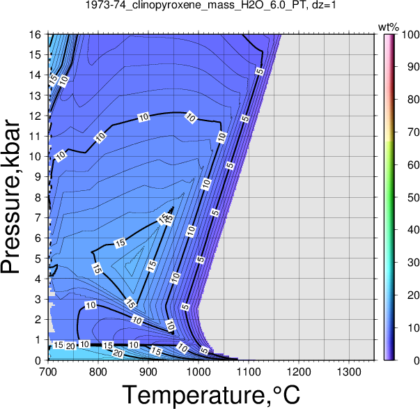 1973-74/1973-74_clinopyroxene_mass_H2O_6.0_PT.png