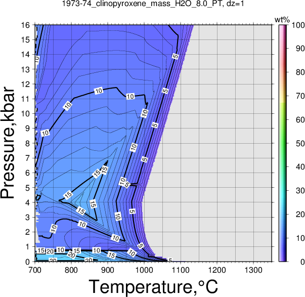 1973-74/1973-74_clinopyroxene_mass_H2O_8.0_PT.png