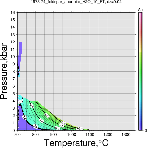 1973-74/1973-74_feldspar_anorthite_H2O_10_PT.png