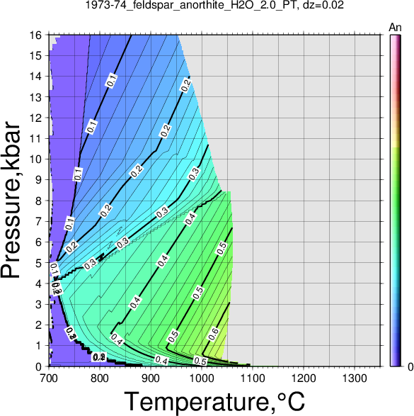 1973-74/1973-74_feldspar_anorthite_H2O_2.0_PT.png