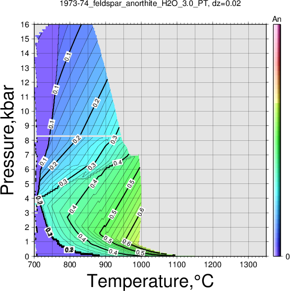 1973-74/1973-74_feldspar_anorthite_H2O_3.0_PT.png