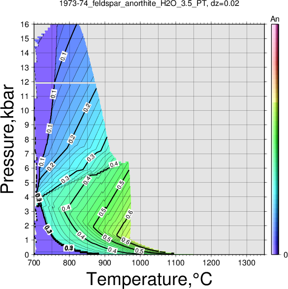 1973-74/1973-74_feldspar_anorthite_H2O_3.5_PT.png
