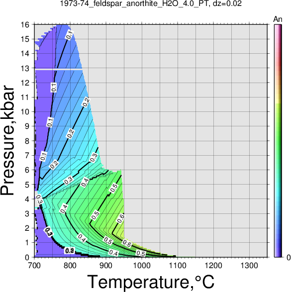 1973-74/1973-74_feldspar_anorthite_H2O_4.0_PT.png