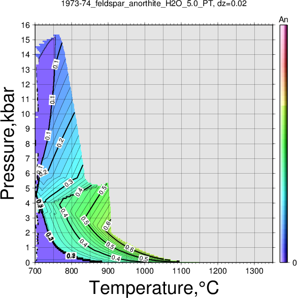 1973-74/1973-74_feldspar_anorthite_H2O_5.0_PT.png