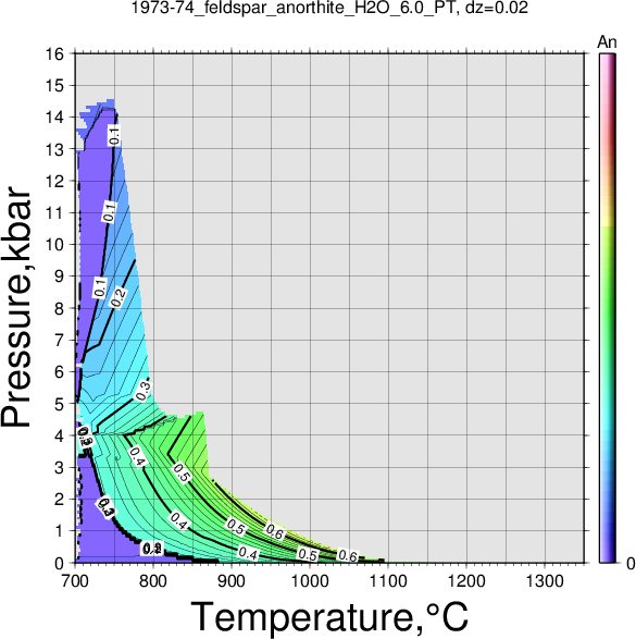 1973-74/1973-74_feldspar_anorthite_H2O_6.0_PT.png