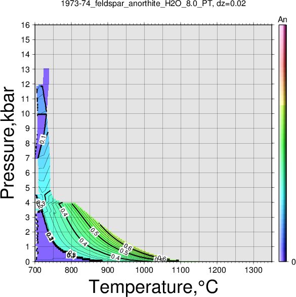 1973-74/1973-74_feldspar_anorthite_H2O_8.0_PT.png