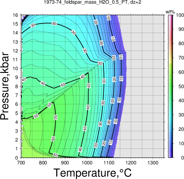1973-74/1973-74_feldspar_mass_H2O_0.5_PT.png