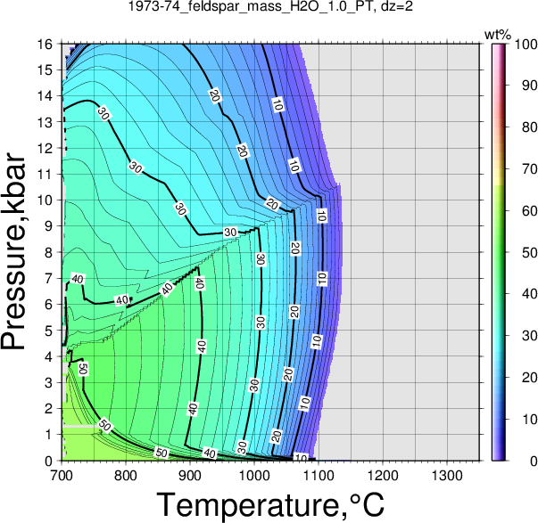 1973-74/1973-74_feldspar_mass_H2O_1.0_PT.png