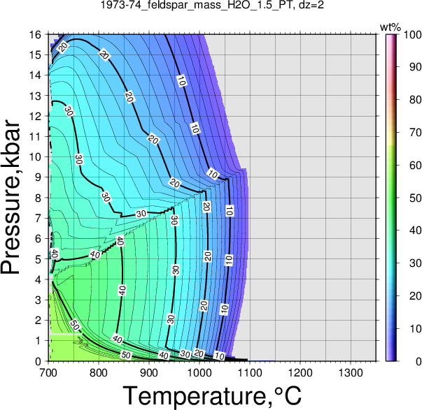 1973-74/1973-74_feldspar_mass_H2O_1.5_PT.png