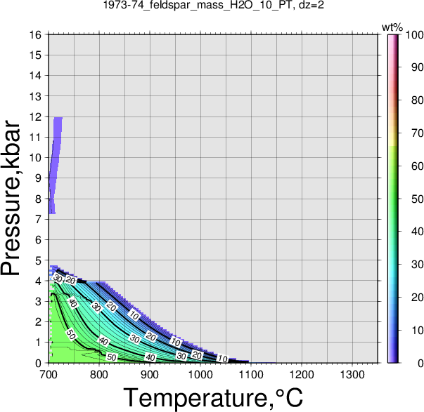 1973-74/1973-74_feldspar_mass_H2O_10_PT.png