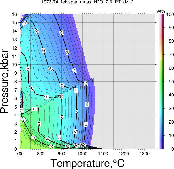 1973-74/1973-74_feldspar_mass_H2O_2.0_PT.png