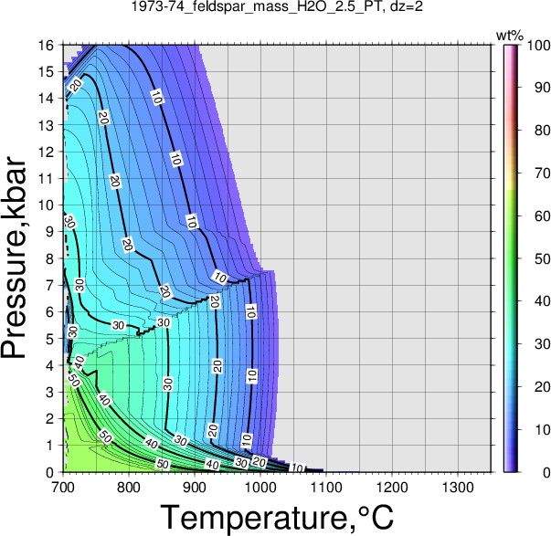 1973-74/1973-74_feldspar_mass_H2O_2.5_PT.png