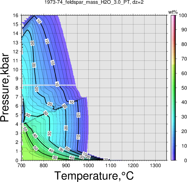 1973-74/1973-74_feldspar_mass_H2O_3.0_PT.png