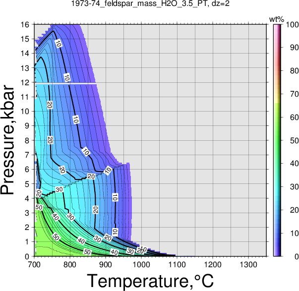 1973-74/1973-74_feldspar_mass_H2O_3.5_PT.png