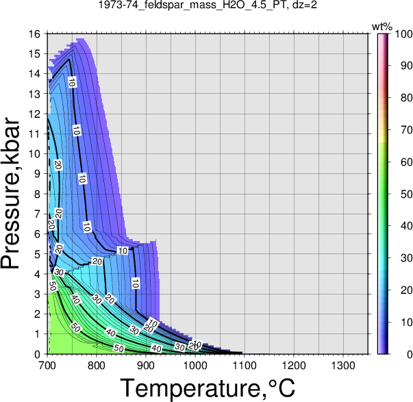 1973-74/1973-74_feldspar_mass_H2O_4.5_PT.png