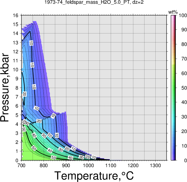 1973-74/1973-74_feldspar_mass_H2O_5.0_PT.png