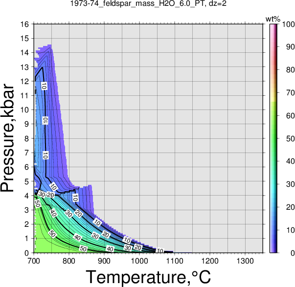 1973-74/1973-74_feldspar_mass_H2O_6.0_PT.png