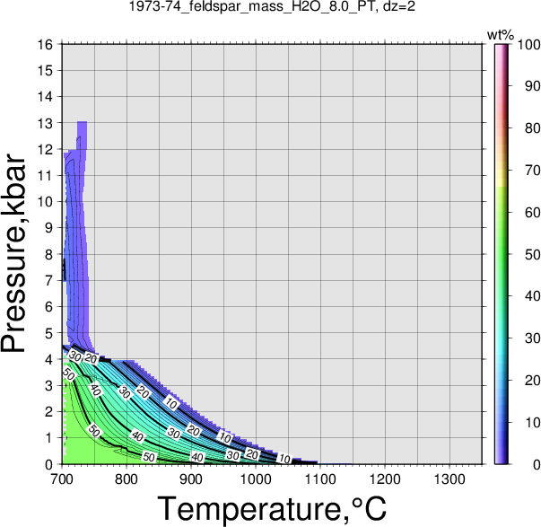 1973-74/1973-74_feldspar_mass_H2O_8.0_PT.png