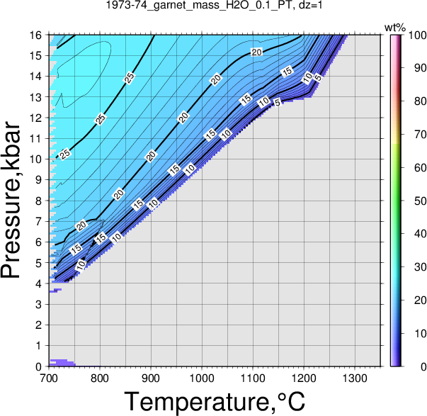 1973-74/1973-74_garnet_mass_H2O_0.1_PT.png