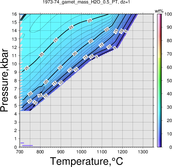1973-74/1973-74_garnet_mass_H2O_0.5_PT.png