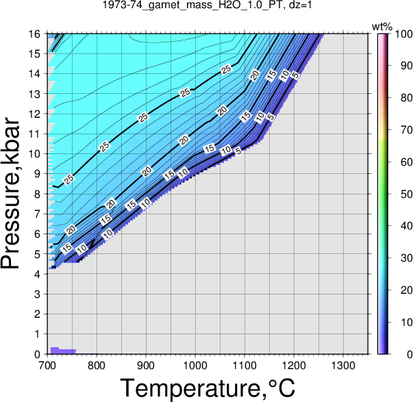 1973-74/1973-74_garnet_mass_H2O_1.0_PT.png