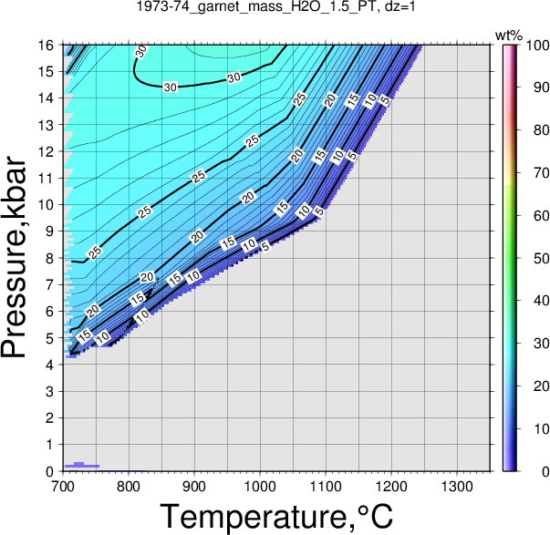 1973-74/1973-74_garnet_mass_H2O_1.5_PT.png