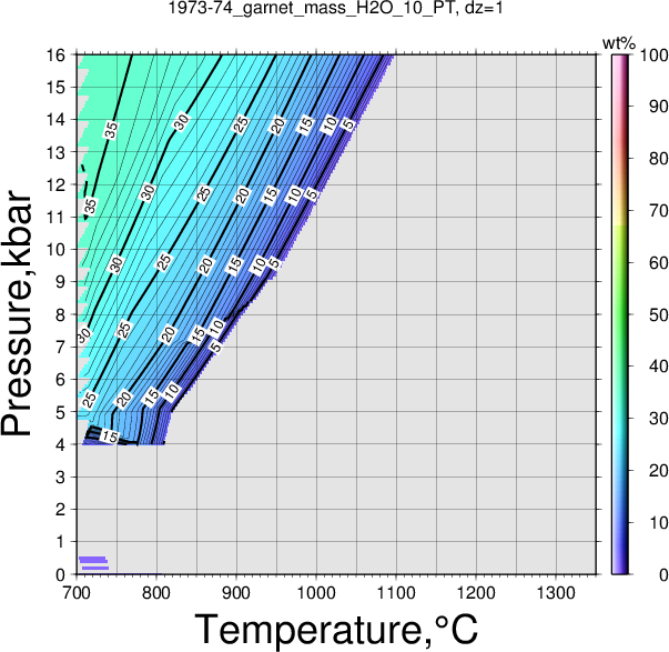 1973-74/1973-74_garnet_mass_H2O_10_PT.png