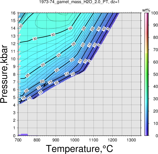 1973-74/1973-74_garnet_mass_H2O_2.0_PT.png