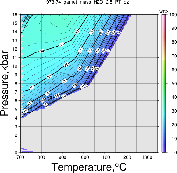 1973-74/1973-74_garnet_mass_H2O_2.5_PT.png
