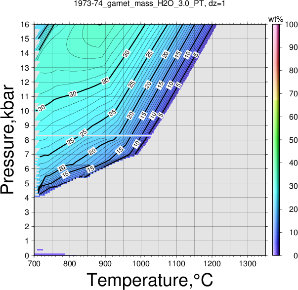 1973-74/1973-74_garnet_mass_H2O_3.0_PT.png
