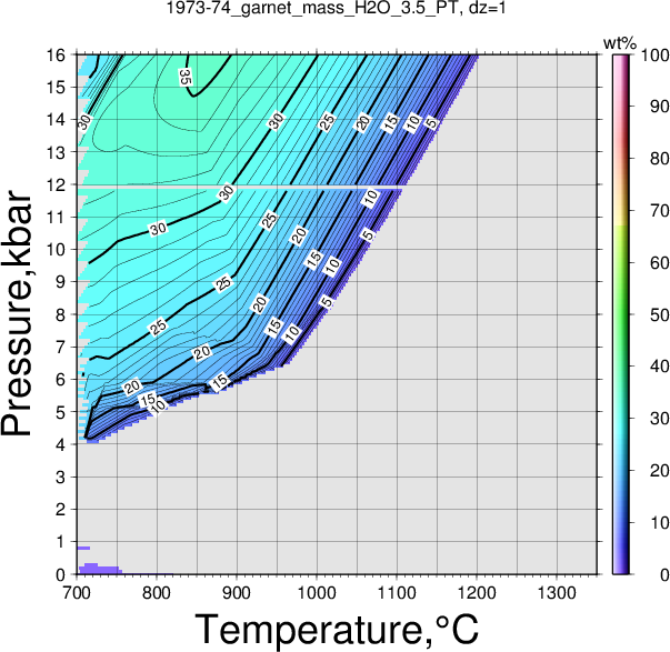 1973-74/1973-74_garnet_mass_H2O_3.5_PT.png