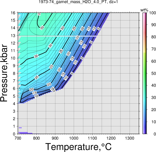 1973-74/1973-74_garnet_mass_H2O_4.0_PT.png