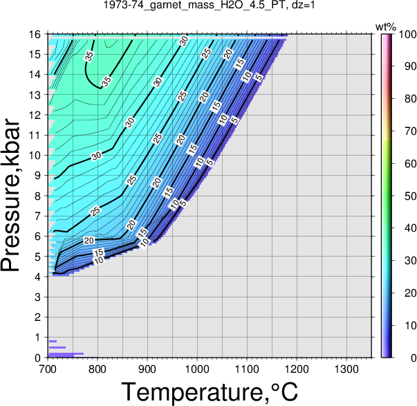 1973-74/1973-74_garnet_mass_H2O_4.5_PT.png