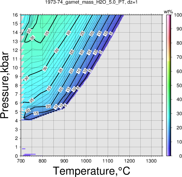 1973-74/1973-74_garnet_mass_H2O_5.0_PT.png