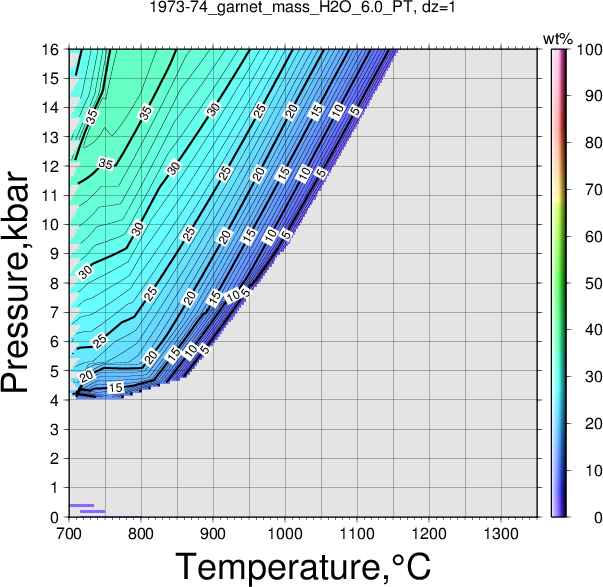 1973-74/1973-74_garnet_mass_H2O_6.0_PT.png