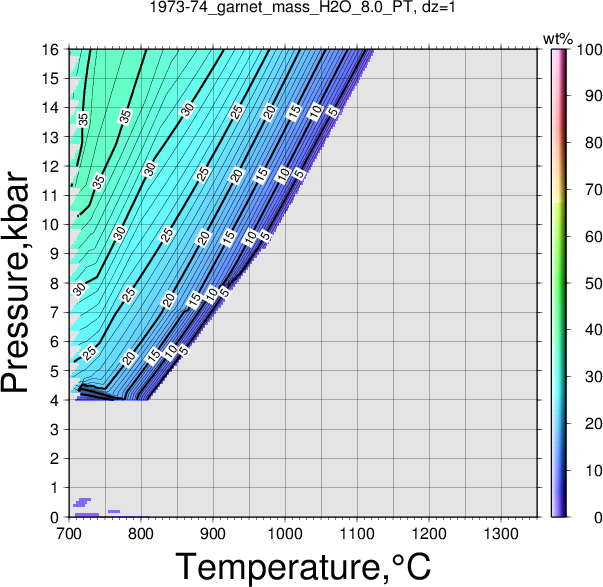 1973-74/1973-74_garnet_mass_H2O_8.0_PT.png
