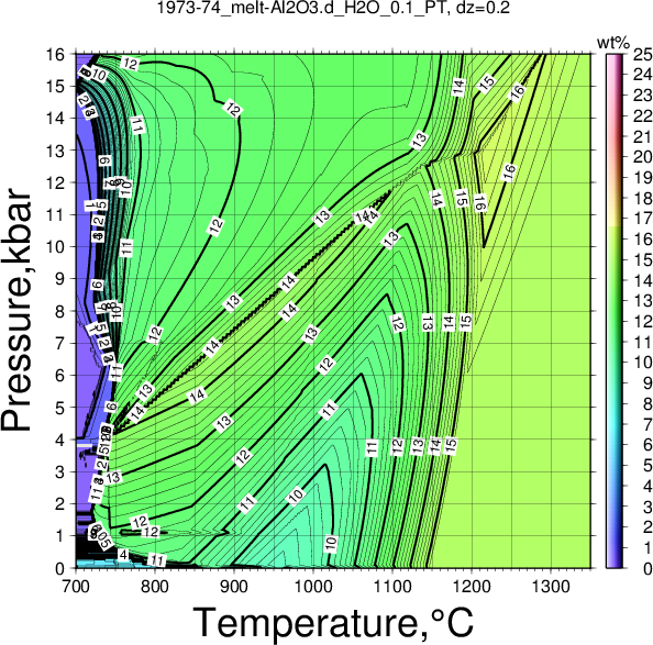 1973-74/1973-74_melt-Al2O3.d_H2O_0.1_PT.png